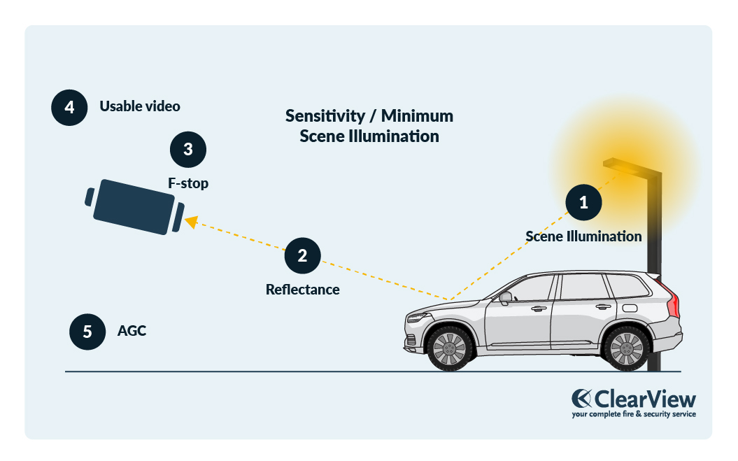 ANPR Camera Height Infographic